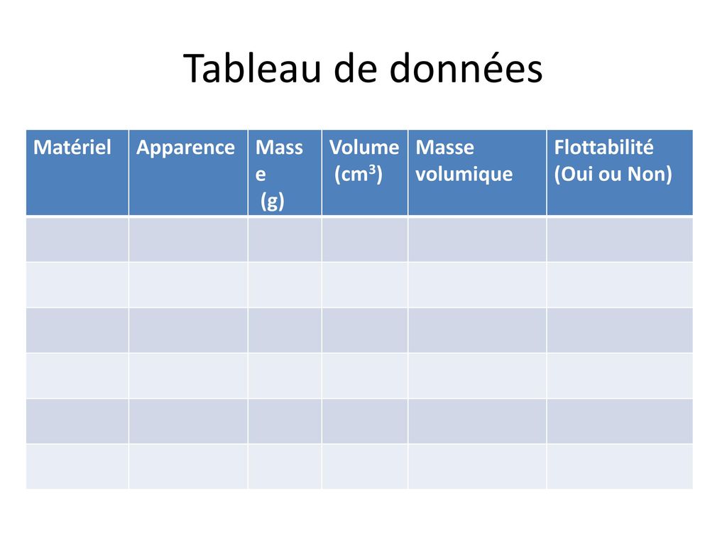 Tableau de données Matériel Apparence Masse (g) Volume (cm3) volumique