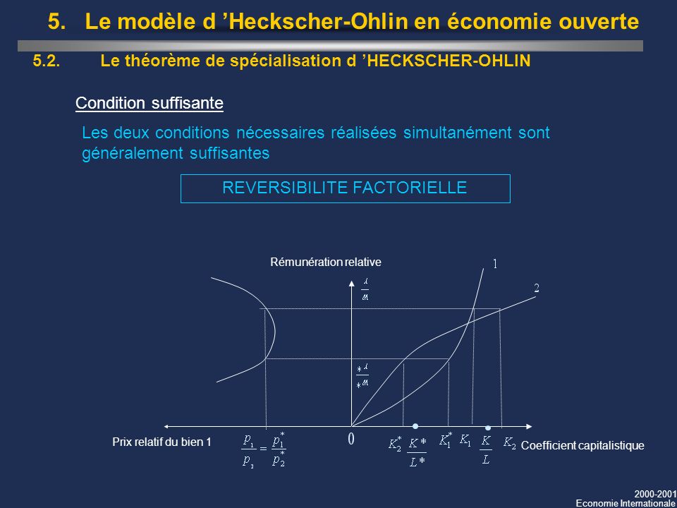 5. Le modèle d ’Heckscher-Ohlin en économie ouverte