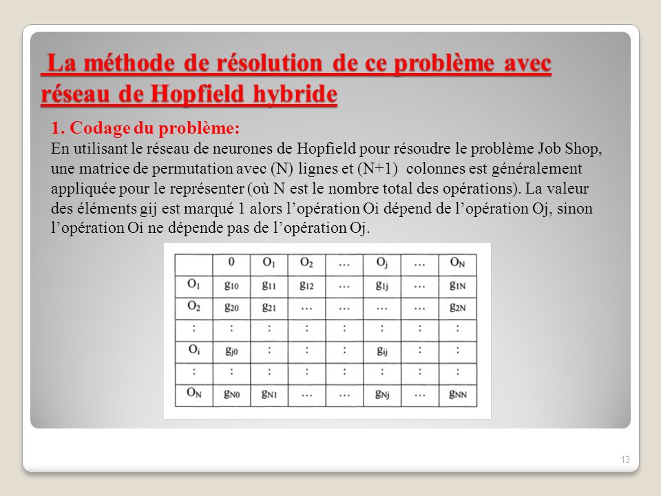 La méthode de résolution de ce problème avec réseau de Hopfield hybride