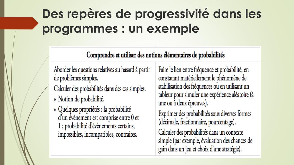 Des repères de progressivité dans les programmes : un exemple