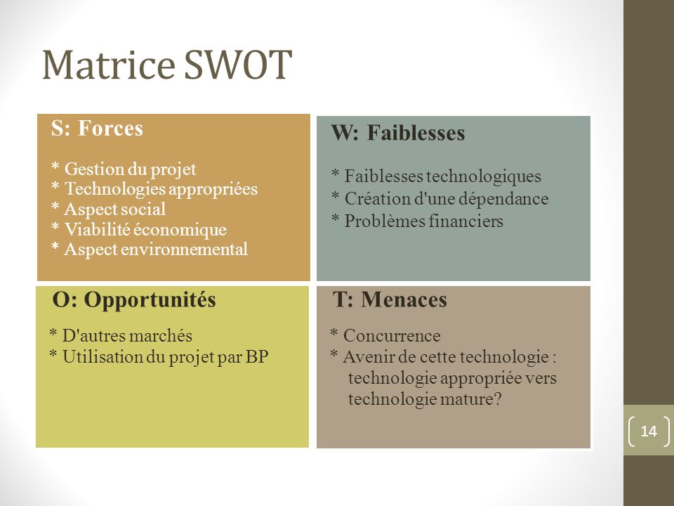 Matrice SWOT S: Forces W: Faiblesses O: Opportunités T: Menaces