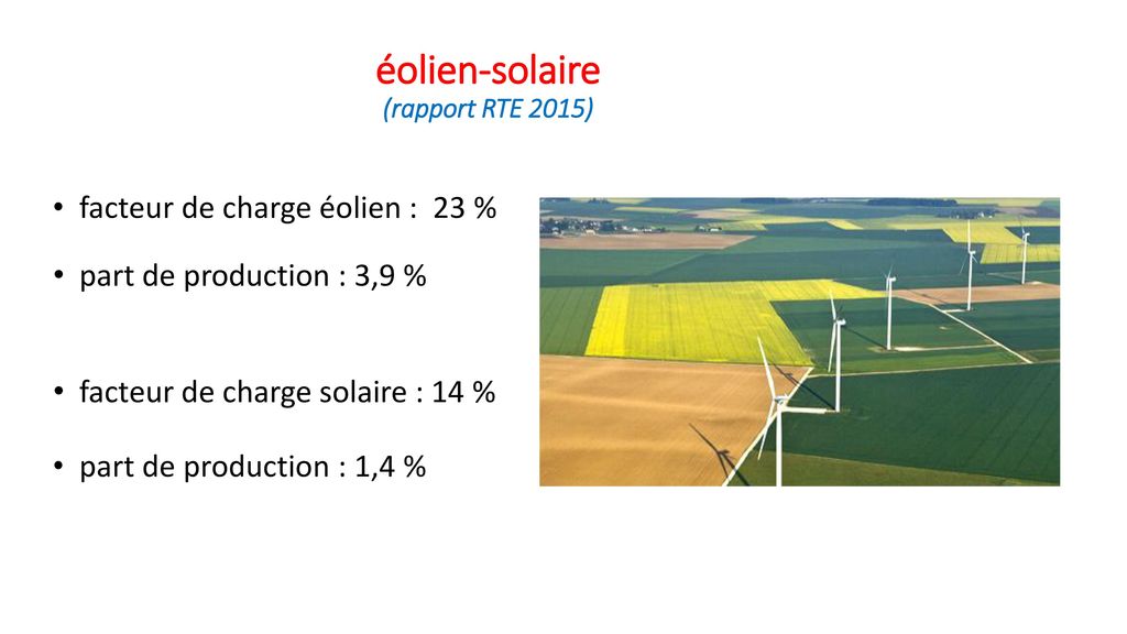 éolien-solaire (rapport RTE 2015)