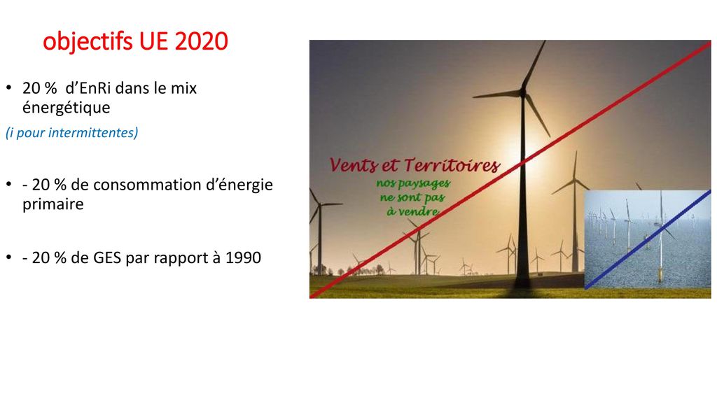objectifs UE % d’EnRi dans le mix énergétique