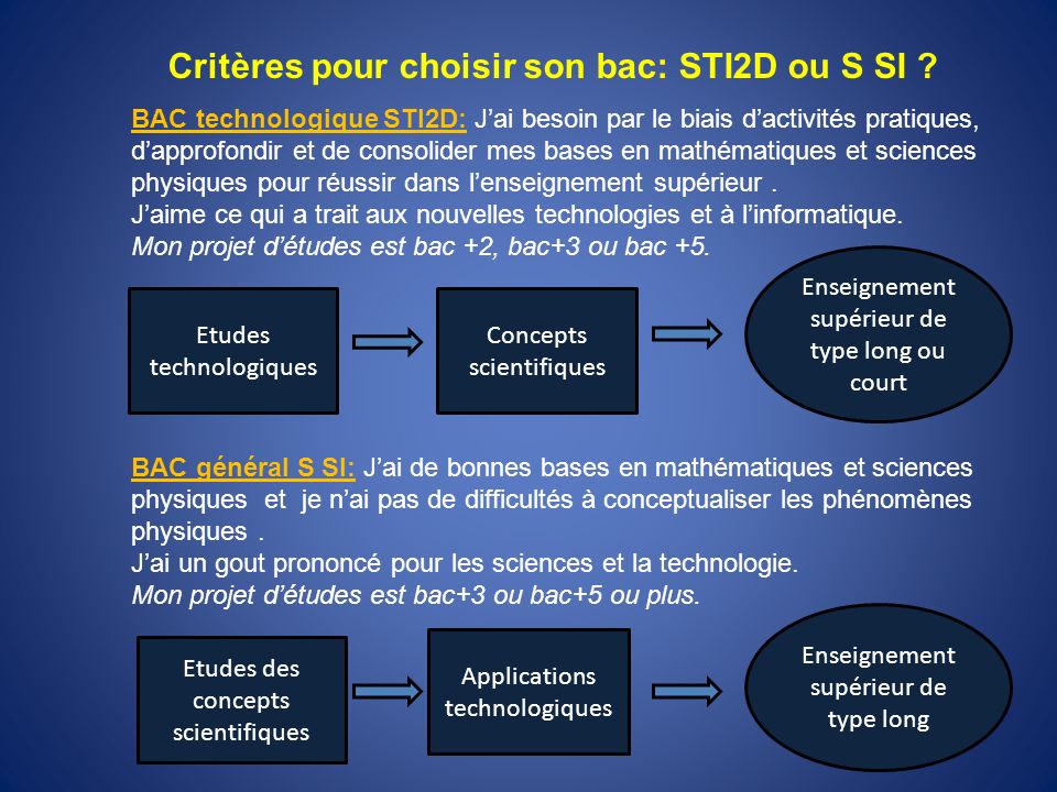 Critères pour choisir son bac: STI2D ou S SI