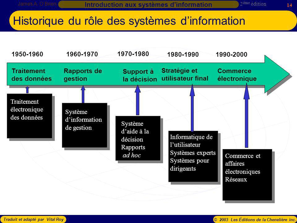 Historique du rôle des systèmes d’information