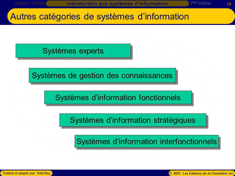 Autres catégories de systèmes d’information