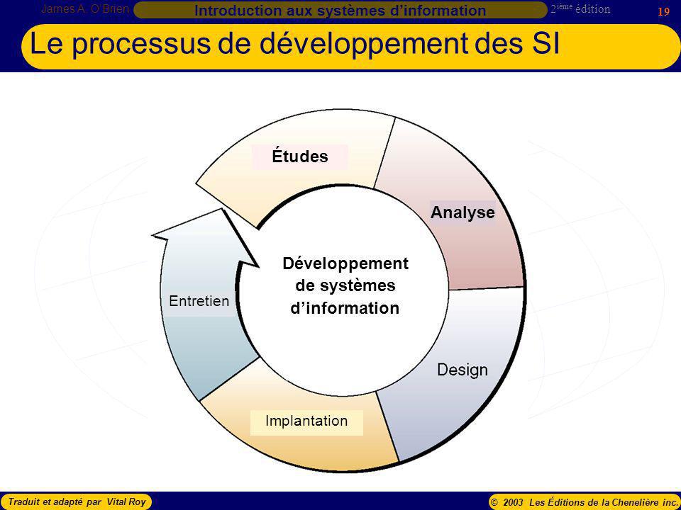 Le processus de développement des SI