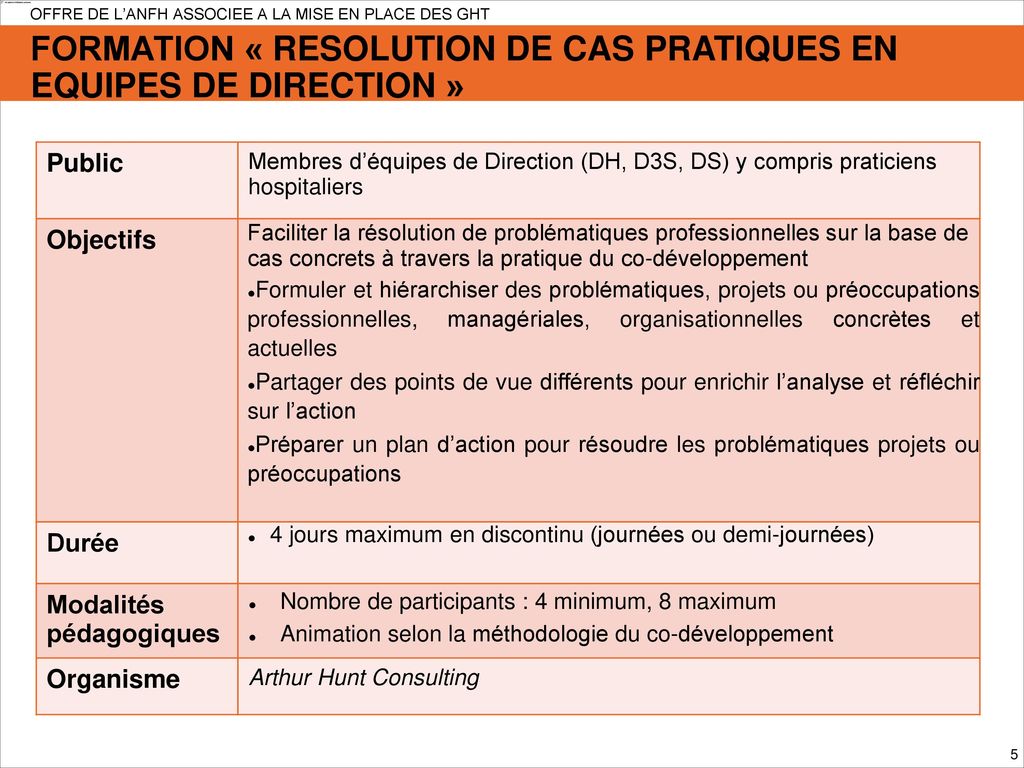 FORMATION « RESOLUTION DE CAS PRATIQUES EN EQUIPES DE DIRECTION »