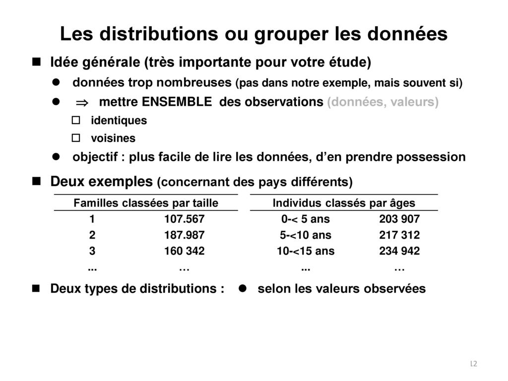 Les distributions ou grouper les données