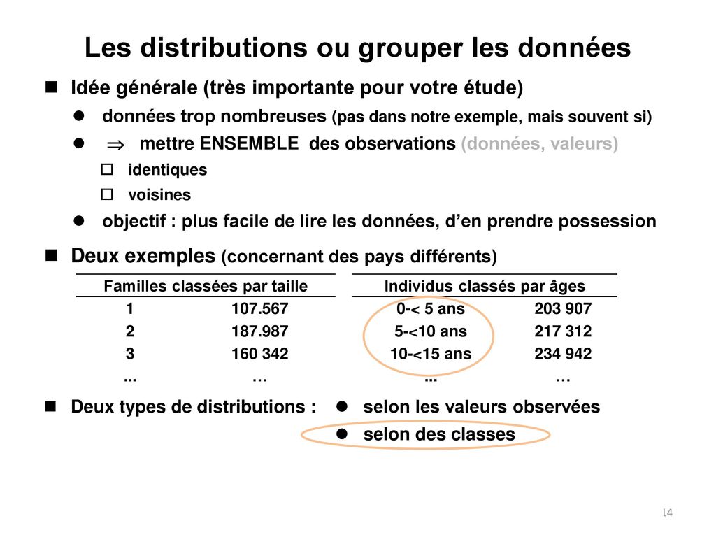 Les distributions ou grouper les données