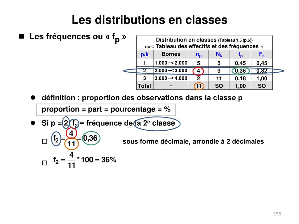 Les distributions en classes