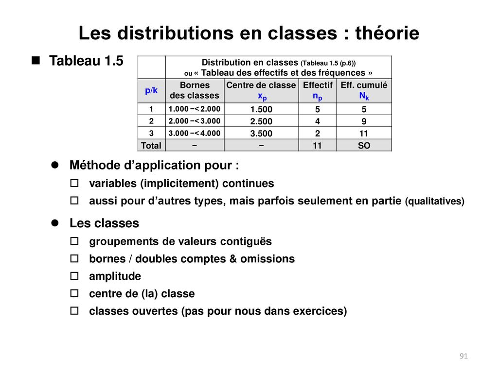 Les distributions en classes : théorie