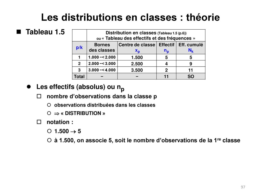 Les distributions en classes : théorie