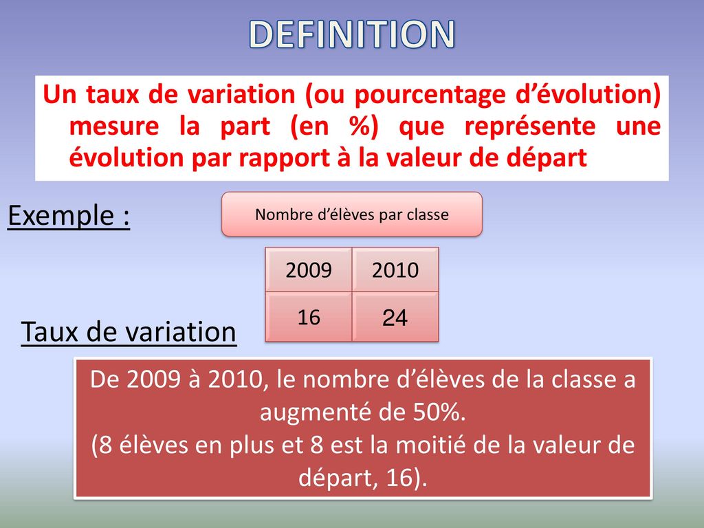 DEFINITION Exemple : Taux de variation