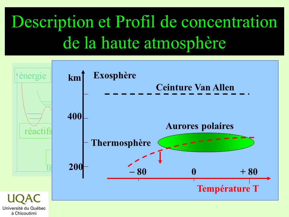 Chapitre 6 La photochimie atmosphérique - ppt video online télécharger