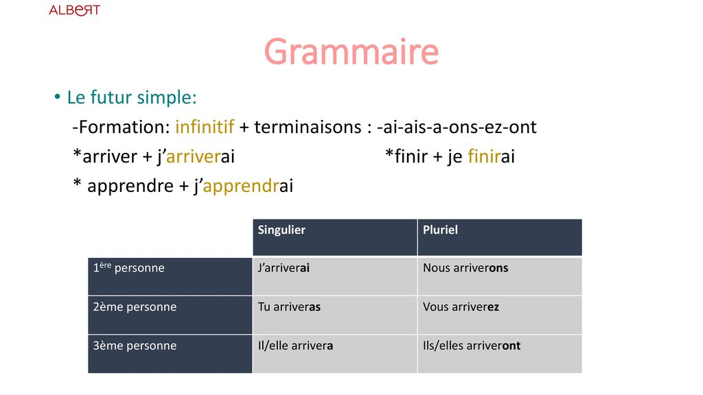 Grammaire Le futur simple: