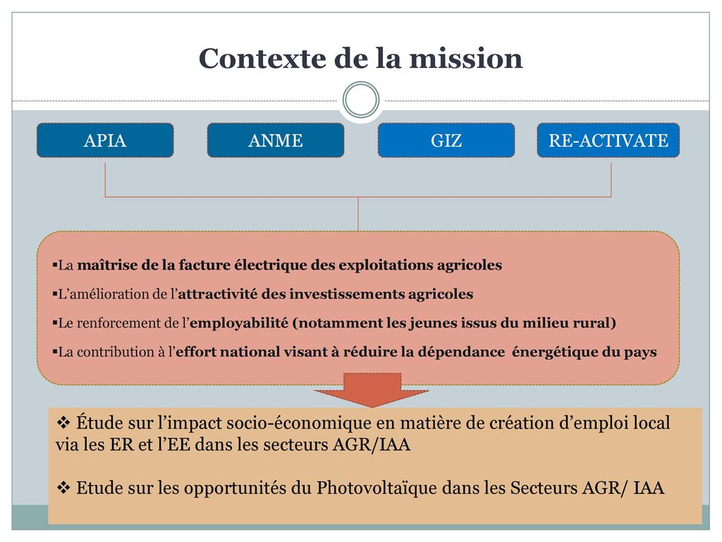 Contexte de la mission APIA ANME GIZ RE-ACTIVATE
