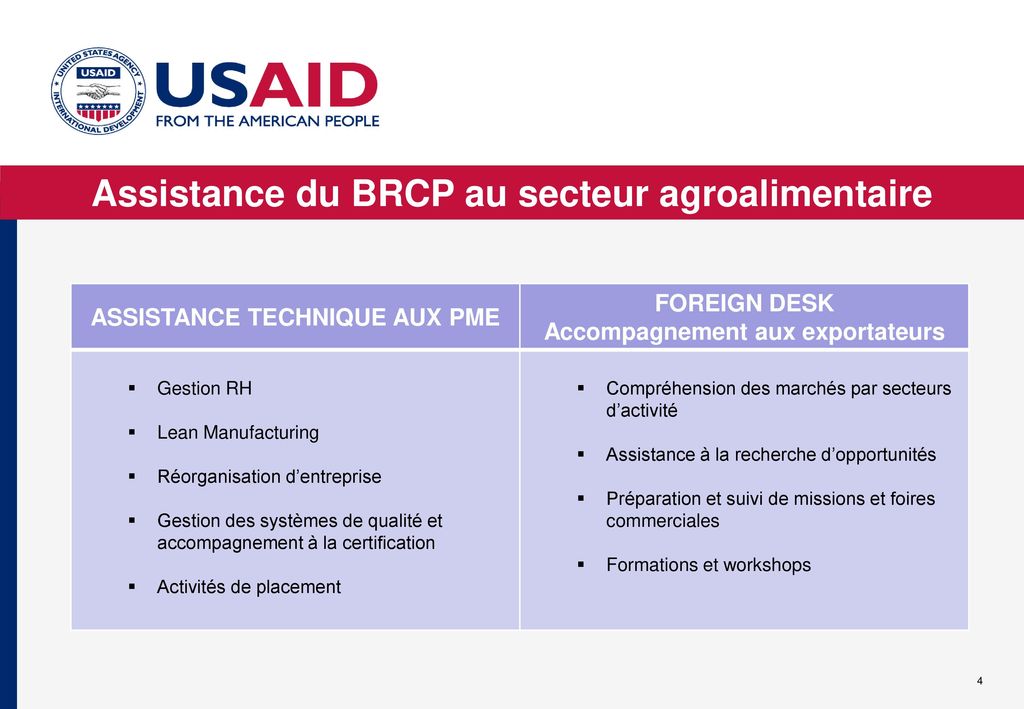 Assistance du BRCP au secteur agroalimentaire