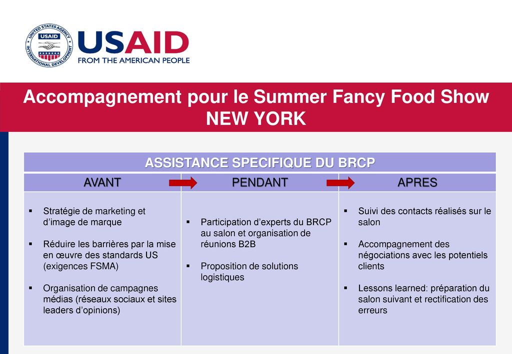 Accompagnement pour le Summer Fancy Food Show NEW YORK