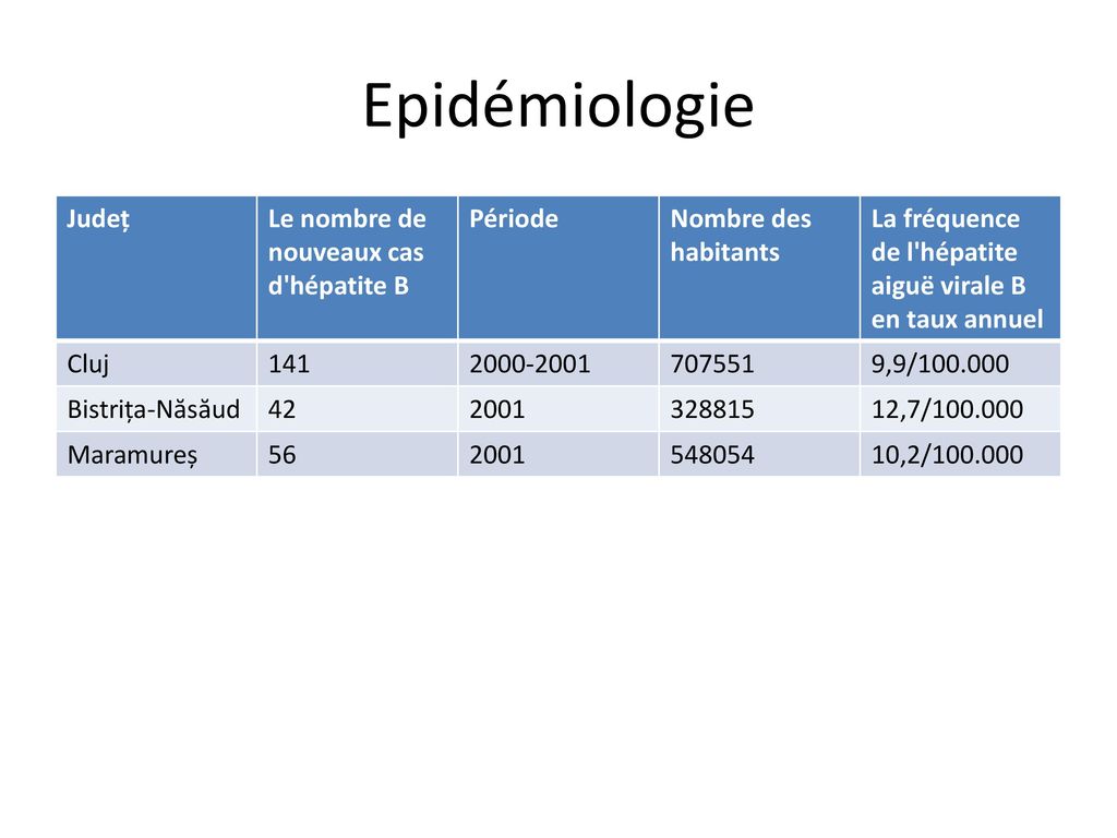 Epidémiologie Județ Le nombre de nouveaux cas d hépatite B Période