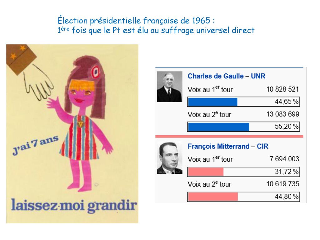 Élection présidentielle française de 1965 :