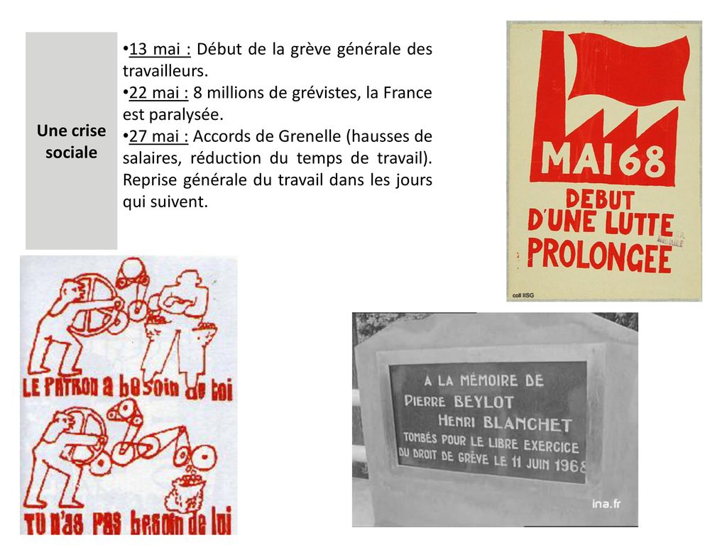 Une crise sociale 13 mai : Début de la grève générale des travailleurs. 22 mai : 8 millions de grévistes, la France est paralysée.