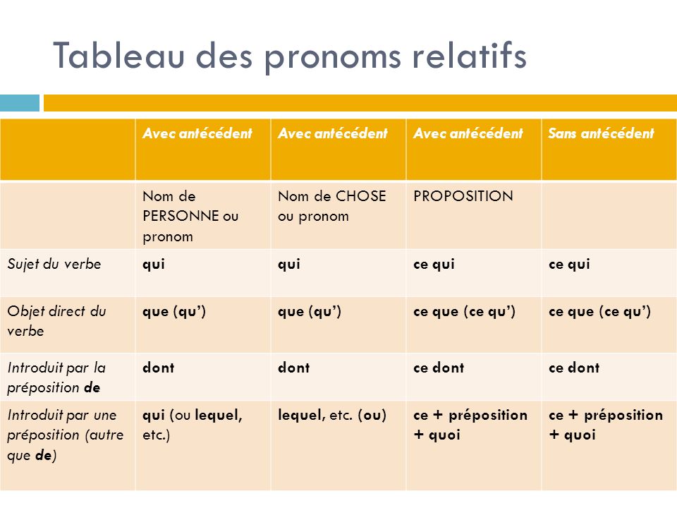 Tableau des pronoms relatifs