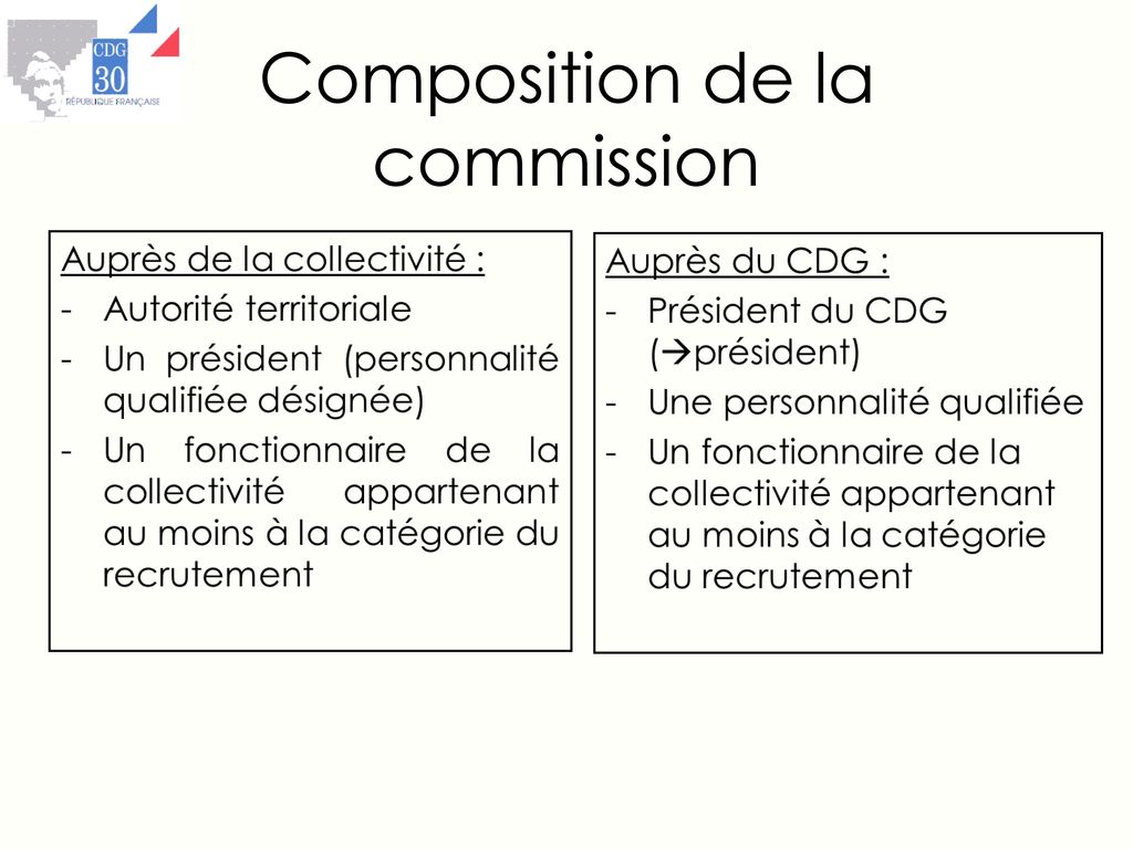 Composition de la commission