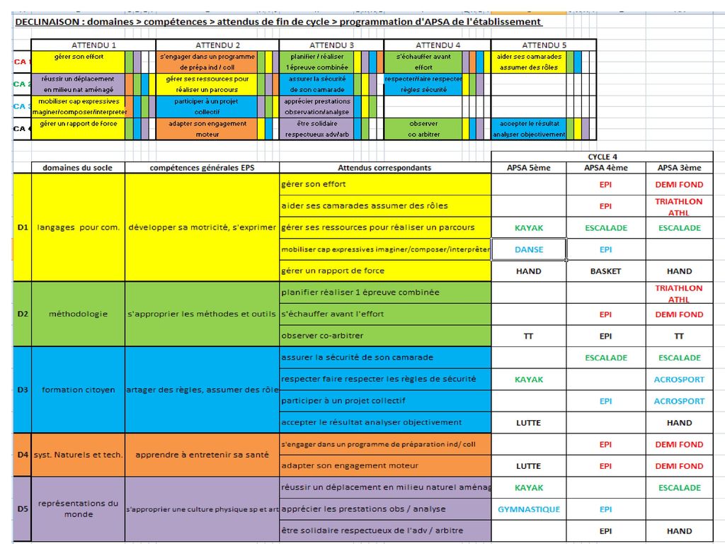 L Evaluation En Eps Cycle 3 Et 4 Ppt Telecharger