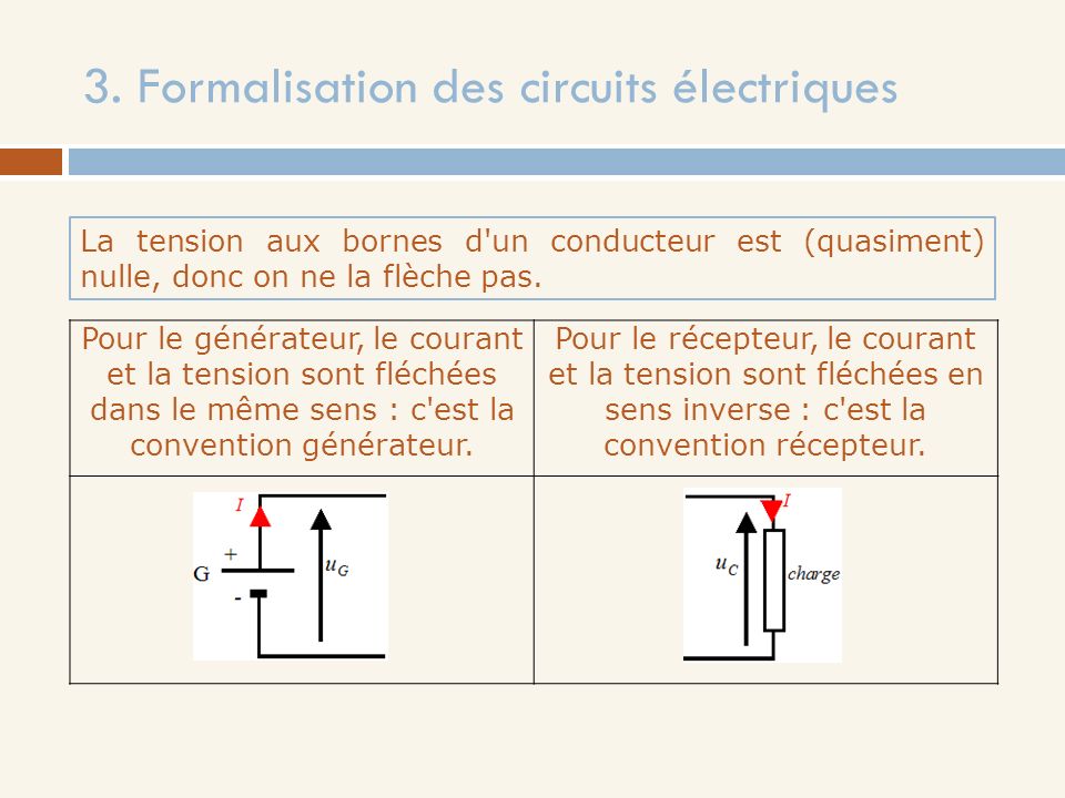 3. Formalisation des circuits électriques