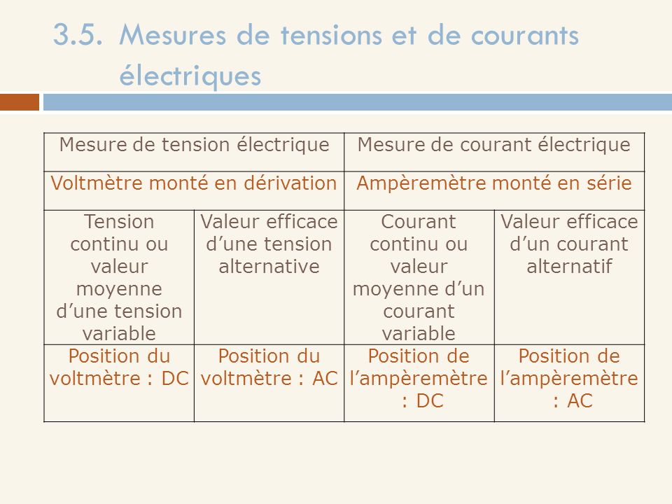 3.5. Mesures de tensions et de courants électriques