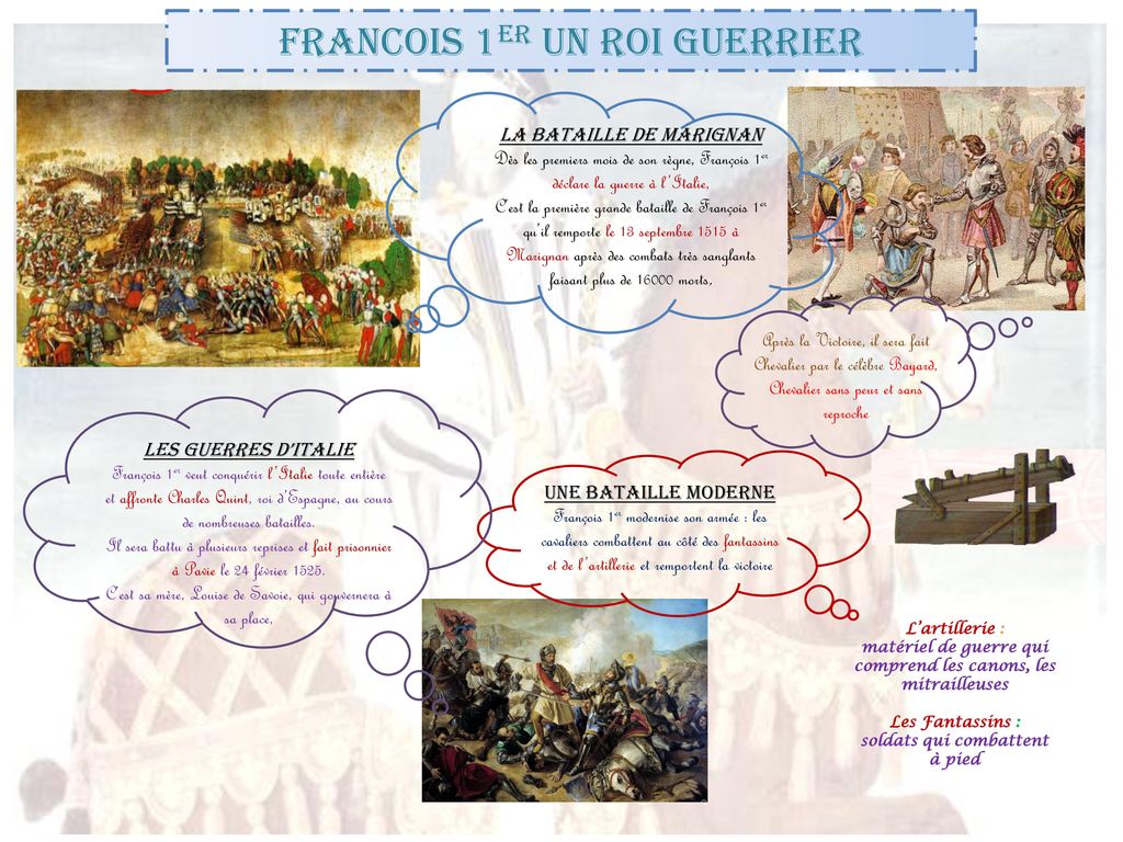 Francois 1er Un Roi GUERRIER