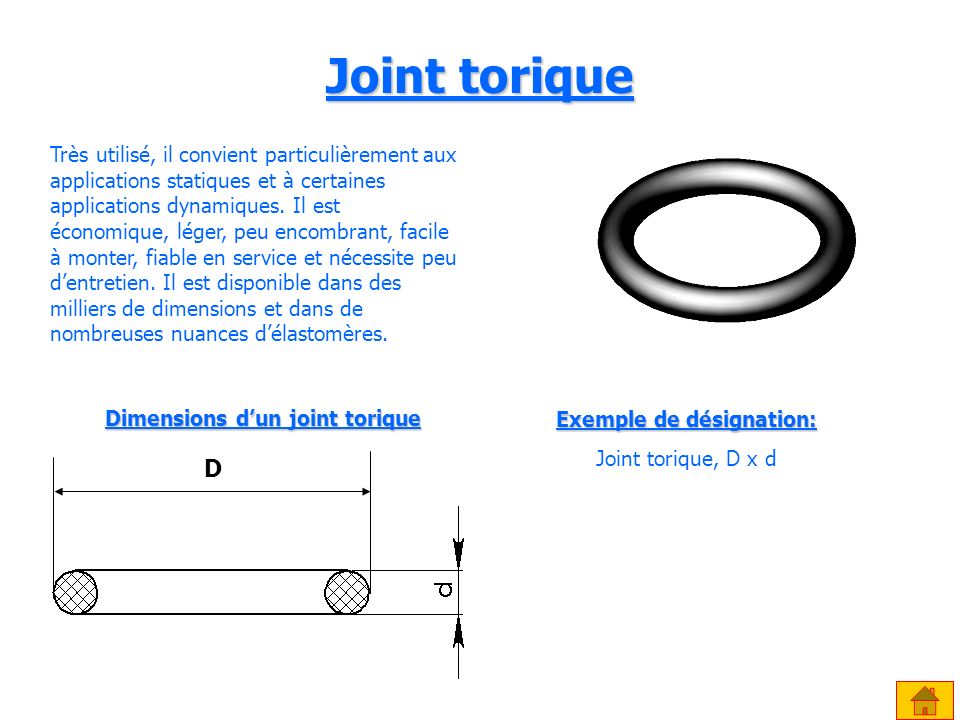 Dimensions d’un joint torique Exemple de désignation: