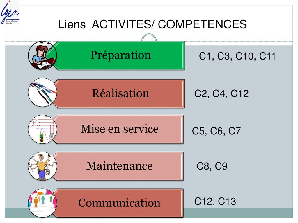 Liens ACTIVITES/ COMPETENCES