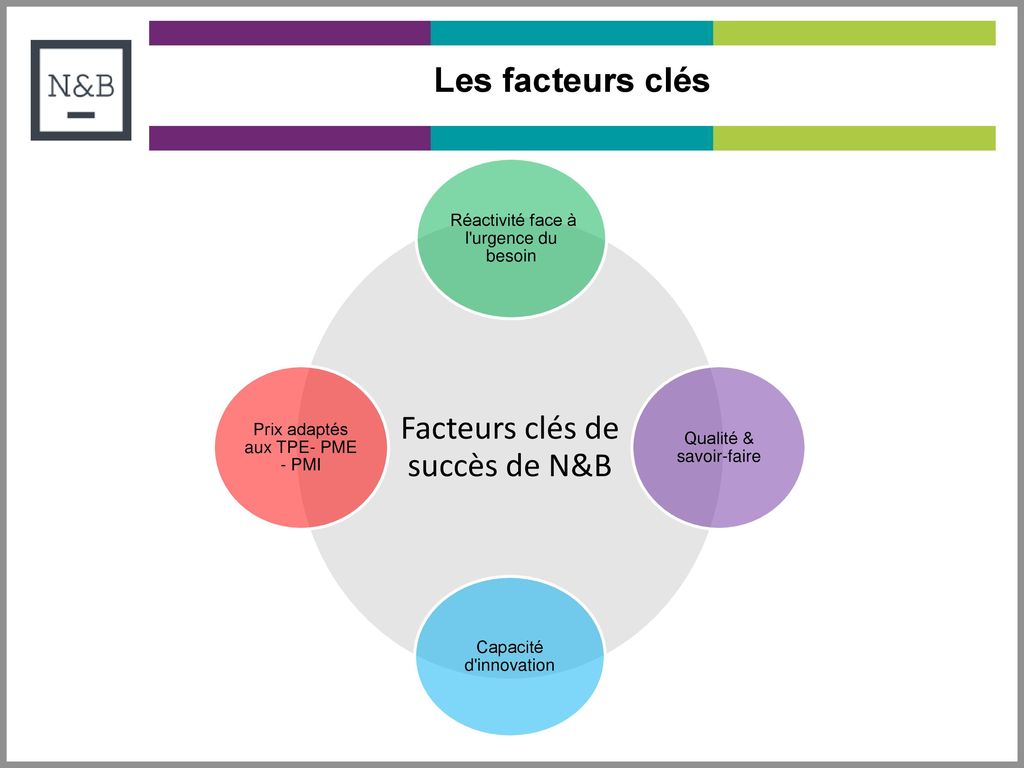 Facteurs clés de succès de N&B