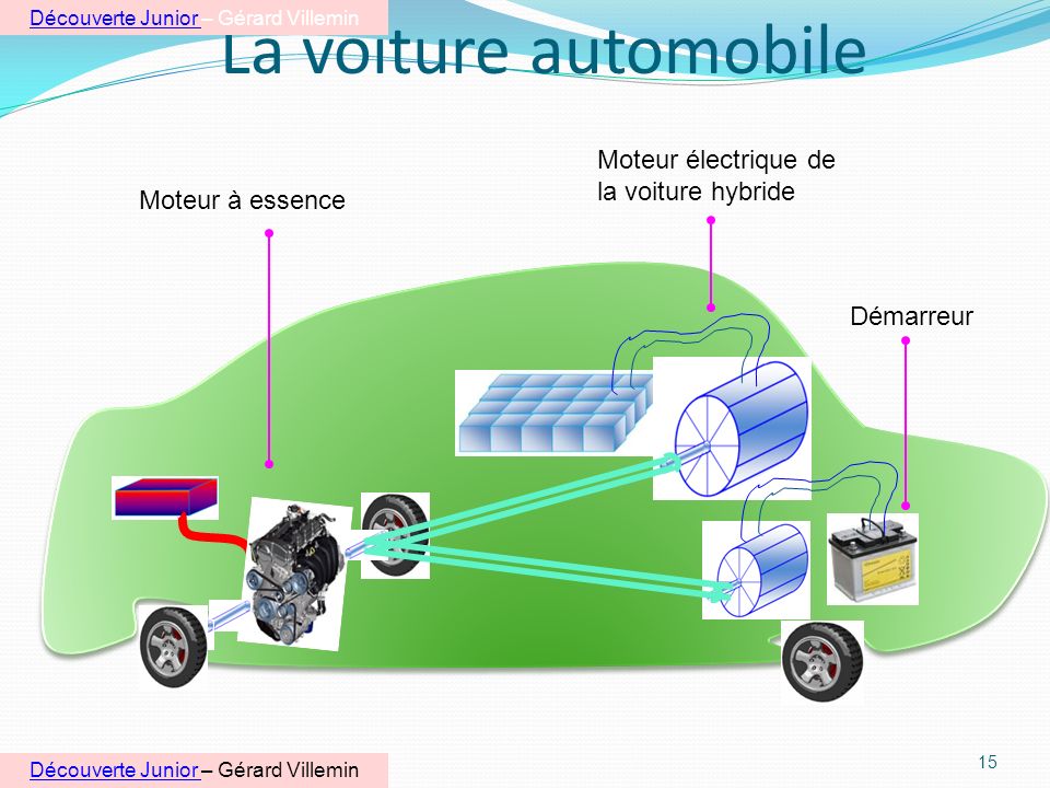 La voiture automobile Moteur électrique de la voiture hybride
