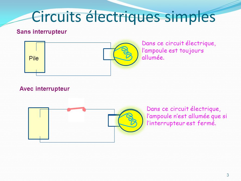 Circuits électriques simples