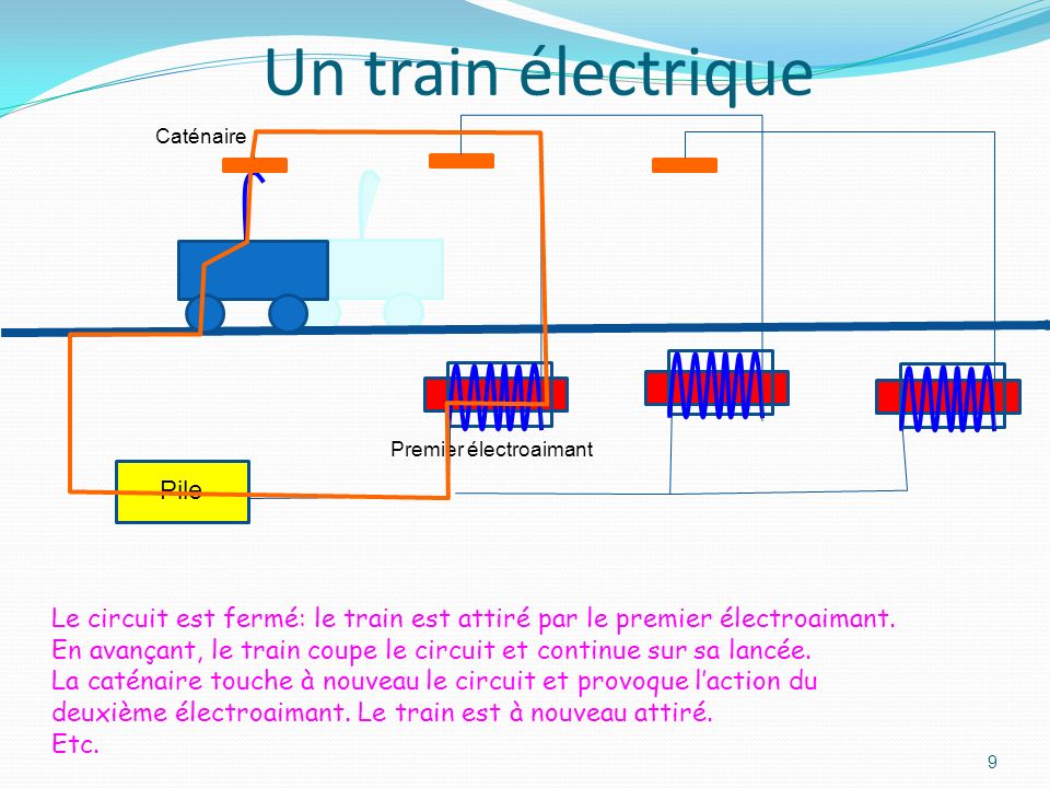 Un train électrique Pile