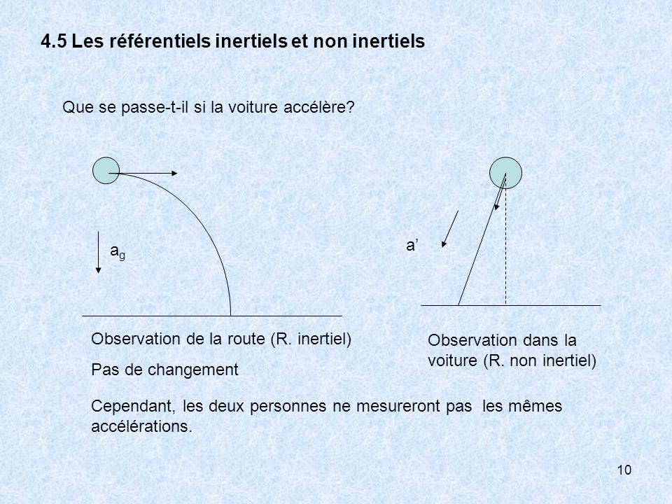 4.5 Les référentiels inertiels et non inertiels