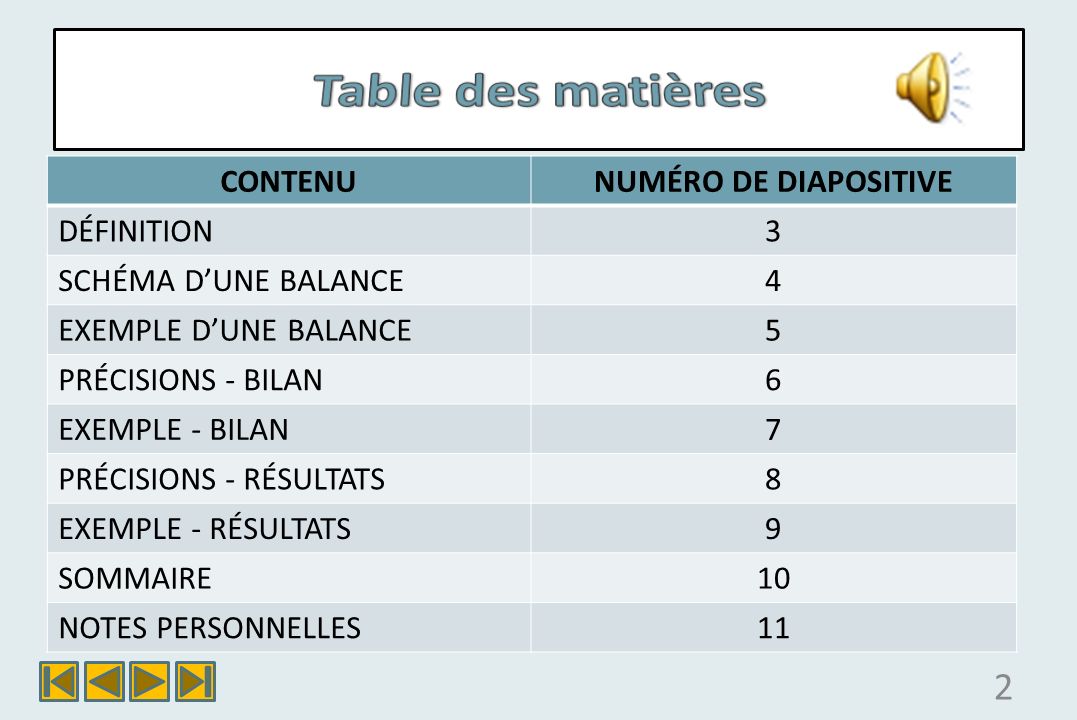 Table des matières CONTENU NUMÉRO DE DIAPOSITIVE DÉFINITION 3