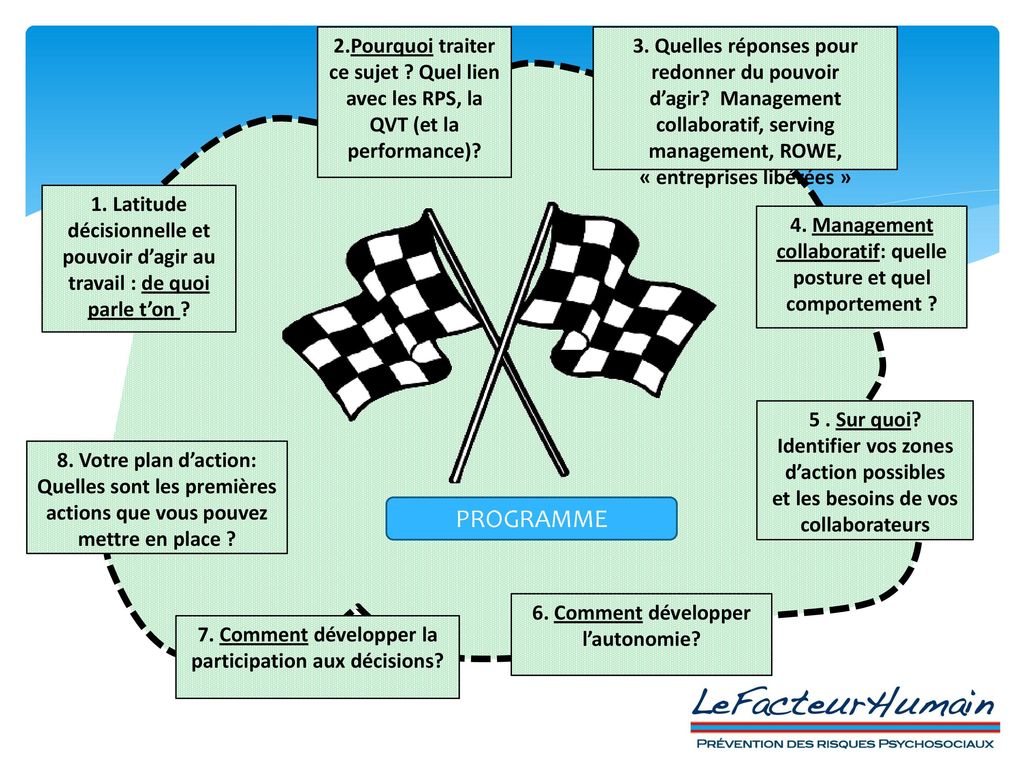 Latitude Décisionnelle Et Pouvoir Dagir Au Travail - 