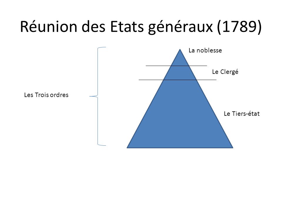 Réunion des Etats généraux (1789)