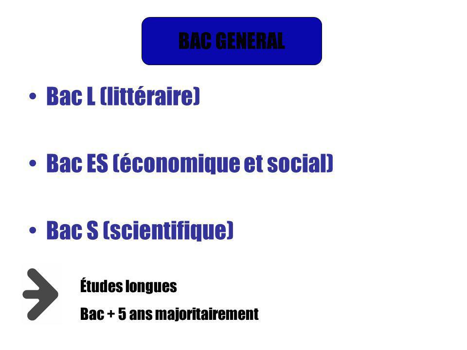 Bac ES (économique et social) Bac S (scientifique)