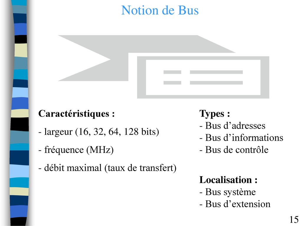 Notion de Bus Caractéristiques : largeur (16, 32, 64, 128 bits)