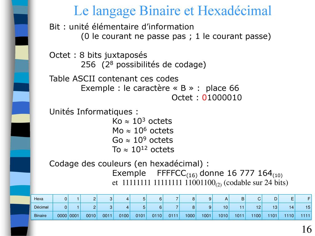 Le langage Binaire et Hexadécimal