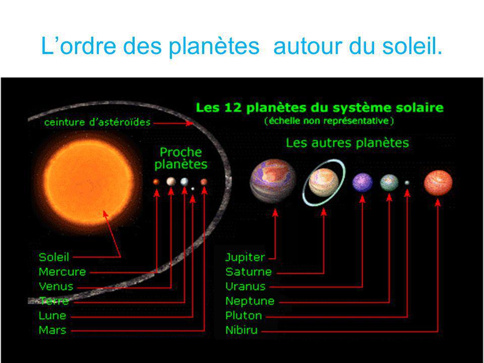 L’ordre des planètes autour du soleil.