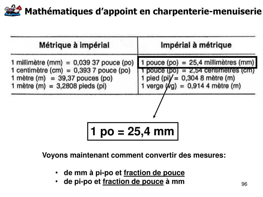 Ruban à mesurer fractionnaire de 25 pi