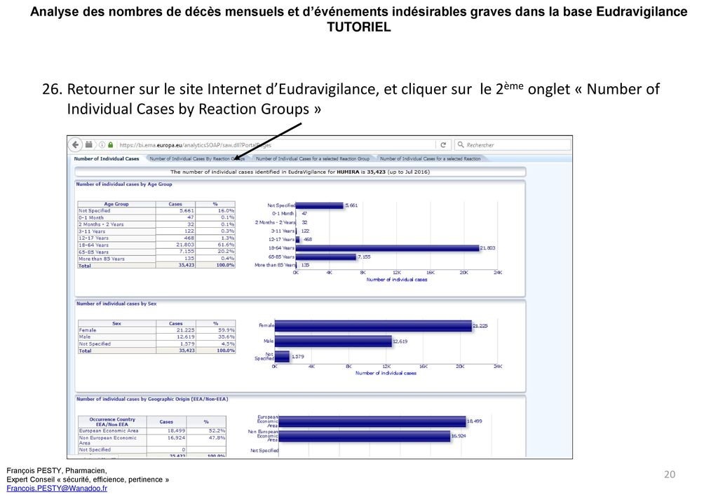 Retourner sur le site Internet d’Eudravigilance, et cliquer sur le 2ème onglet « Number of Individual Cases by Reaction Groups »