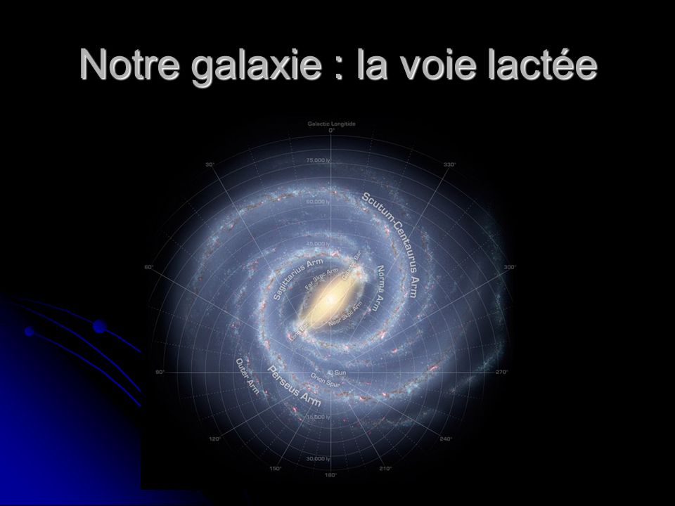 Notre galaxie : la voie lactée