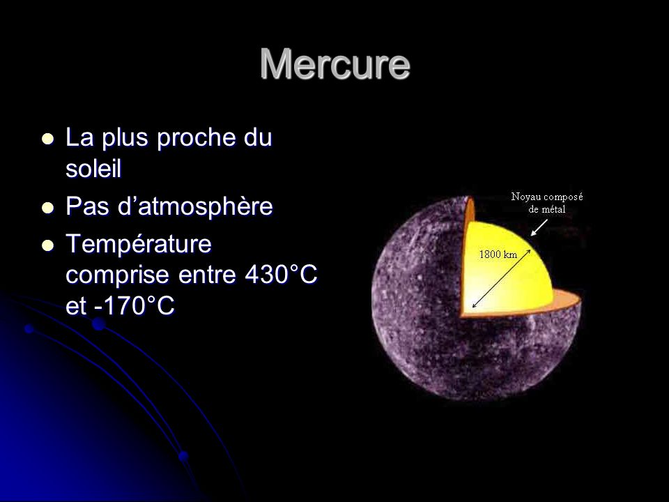 Mercure La plus proche du soleil Pas d’atmosphère